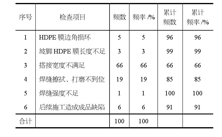 土工膜造價